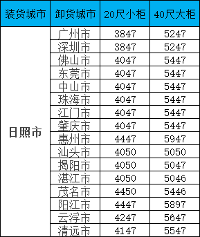 海運(yùn)價(jià)格一覽表| 廣東?日照海運(yùn)專(zhuān)線(xiàn)報(bào)價(jià)更新！覆蓋全省16城，柜型齊全！